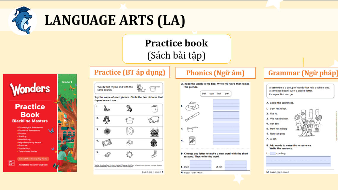 Giới thiệu chi tiết về bộ sách Reading Wonders